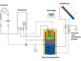 Schema_Solarsystem